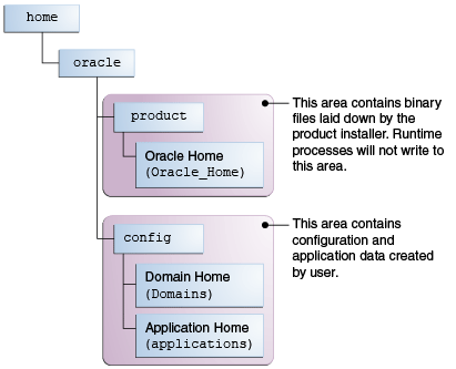 Description of Figure 2-1 follows