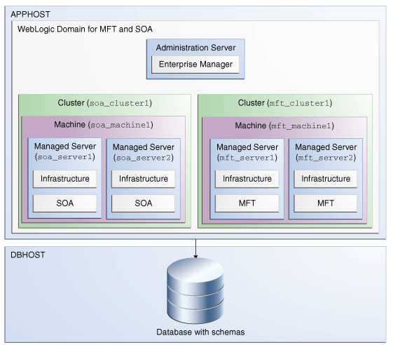 GUID-CF10E194-223D-451B-86CC-40063D7FA4F2-default.pngの説明が続きます