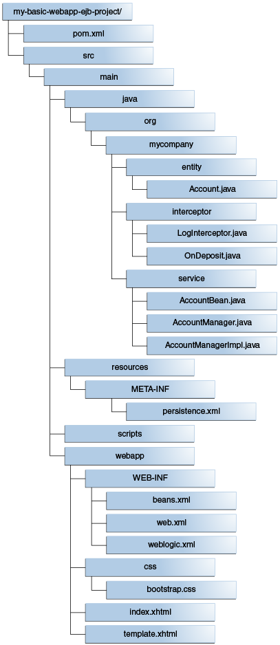 maven_dt_002.pngの説明が続きます