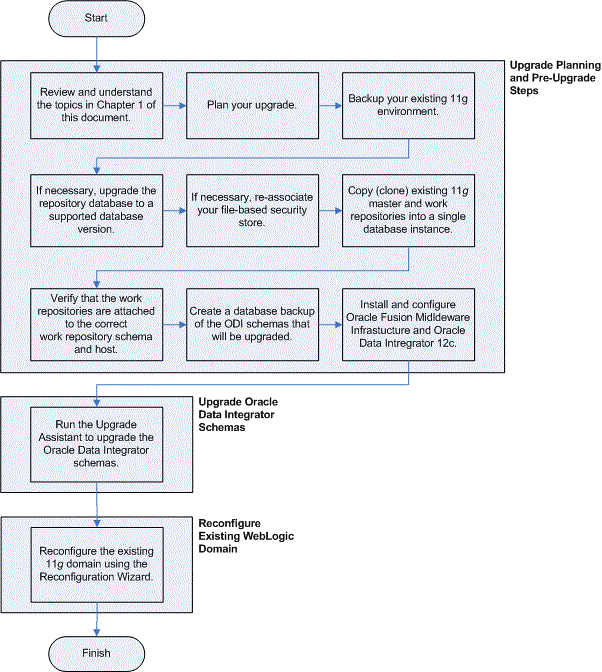 図3-1の説明が続きます