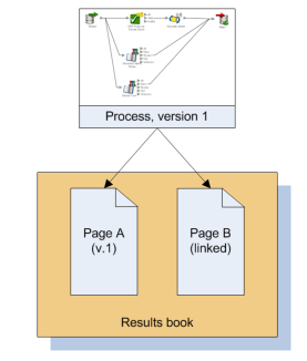 Surrounding text describes Figure 1-6 .