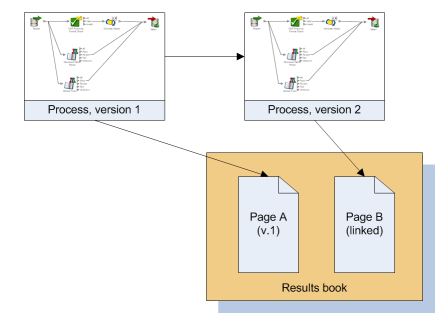 Surrounding text describes Figure 1-7 .