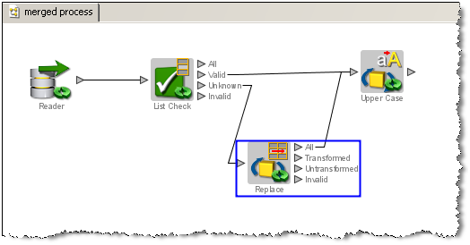 Merged Process