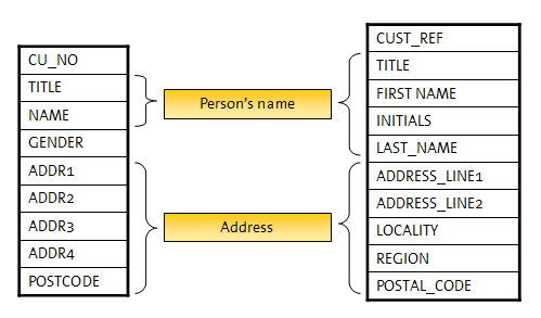 Identifiers second illustration