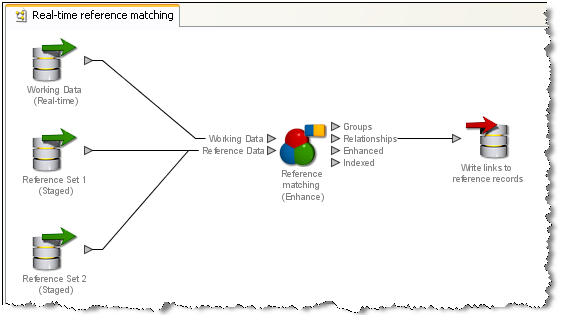 Links to reference records example