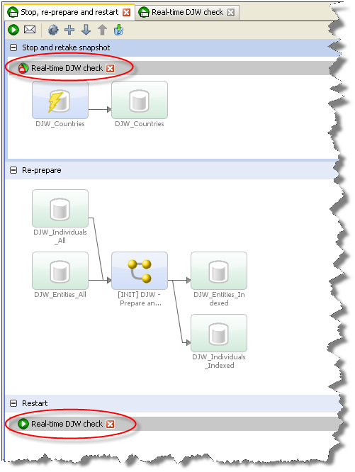 Stop, re-prepare and restart job