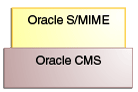 OSDT CMSおよびS/MIMEツール