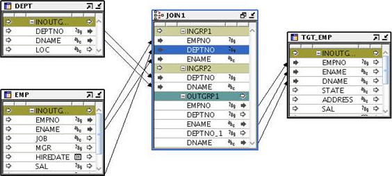 ANSI Join; Outer Join (+)