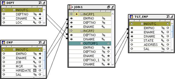 ANSI Join; Outer Join, Join Input Role