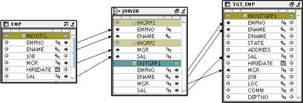 Self Join