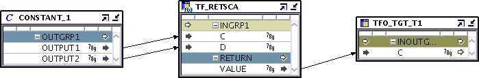 Table Function Operator
