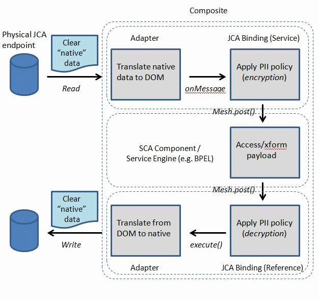 Description of Figure 2-7 follows