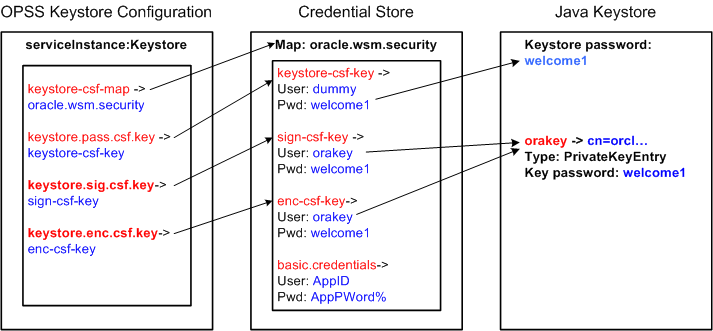 Description of Figure 2-1 follows