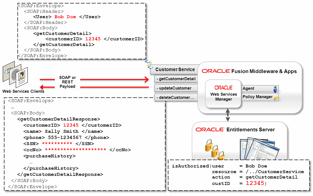 Description of Figure 2-3 follows