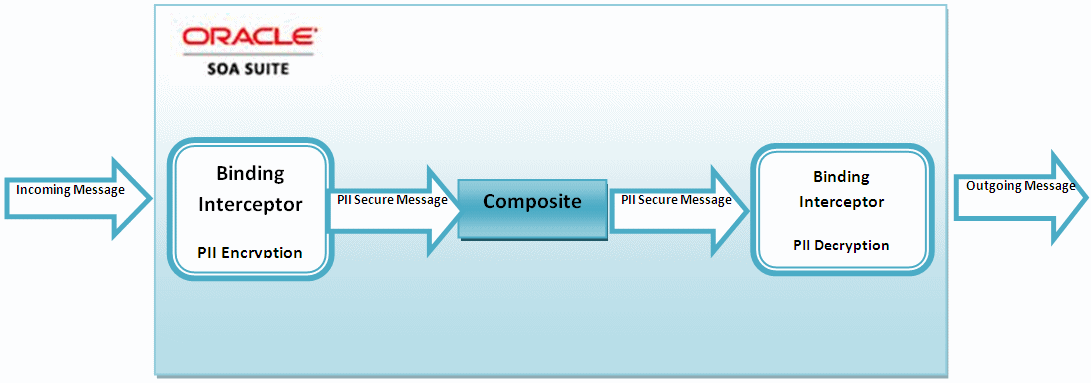 Description of Figure 2-6 follows