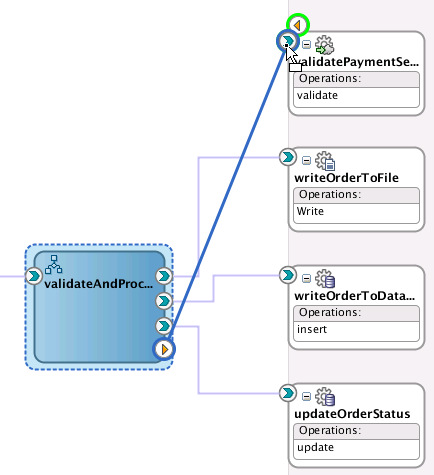 「図4-7 validatePaymentService SOAP Webサービスの起動」の説明が続きます