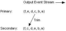 Description of 