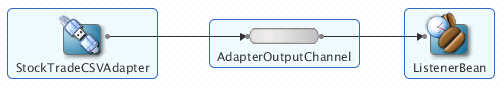 図tradereport_eventbeanadded.pngの説明の説明が続きます