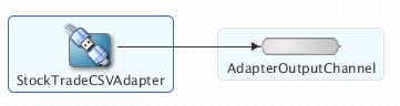 図tradereport_csvadapter.pngの説明の説明が続きます