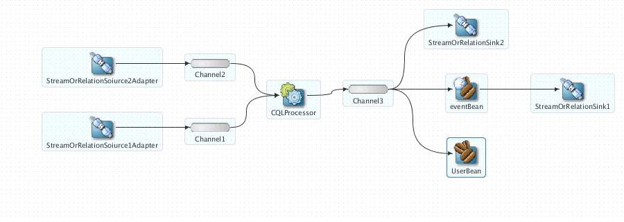 「図1-1 Oracle Stream Explorerアプリケーション」の説明が続きます