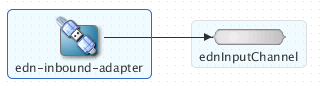 図jdevadapterchannel.pngの説明の説明が続きます