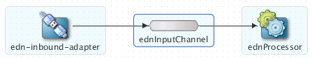 図jdevchannelprocessor.pngの説明が続きます