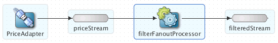 Description of the illustration epn-channel.png follows