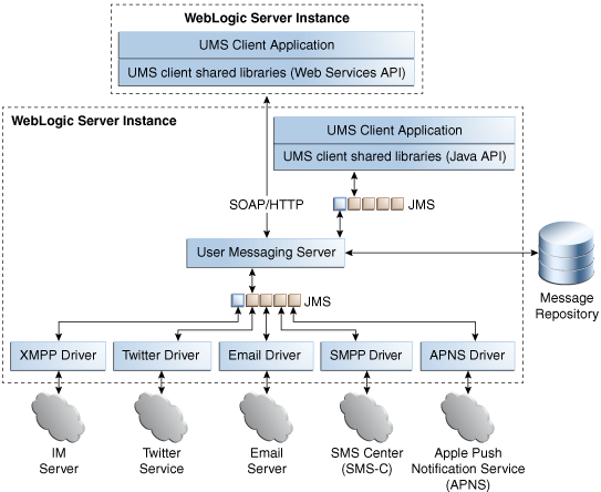 Description of Figure 1-1 follows