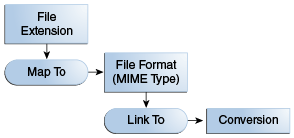 この図については、前後のテキストで説明されています。