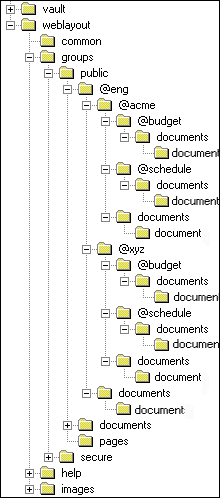 「図19-3 セキュリティ・ファイル構造の例」の説明が続きます