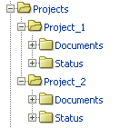 Project folder structure