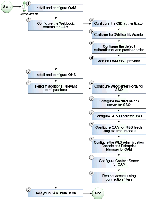 図28-3の説明が続きます