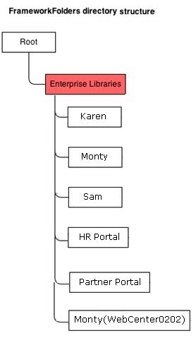 図E-10の説明が続きます