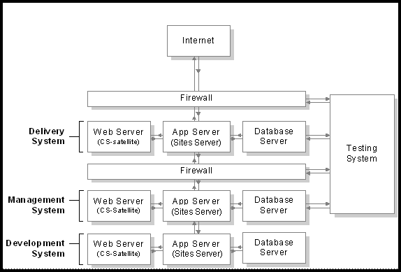 図2-8の説明が続きます