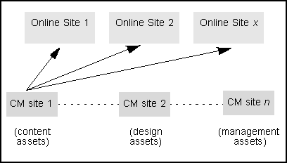 図2-7の説明が続きます