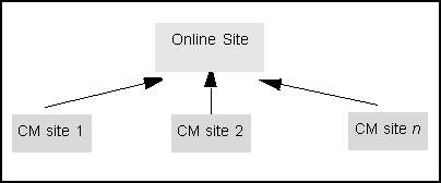 図2-6の説明が続きます