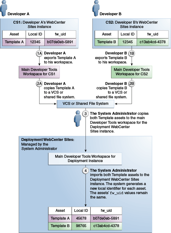 図32-2の説明が続きます