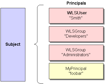 認証プロバイダ