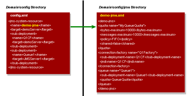 図2-2の説明が続きます