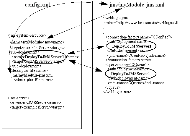 図7-1の説明が続きます