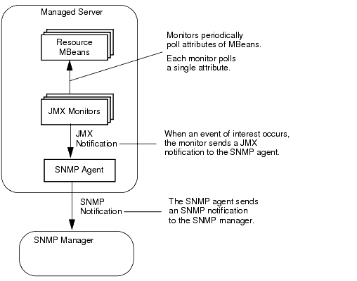 図3-2の説明が続きます