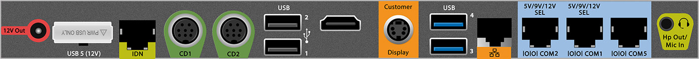 This figure shows a picture of the primary input/output panel on the MICROS Workstation 610.