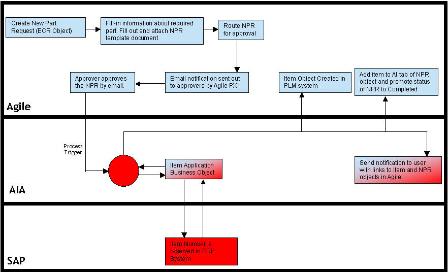Surrounding text describes Figure 3-1 .