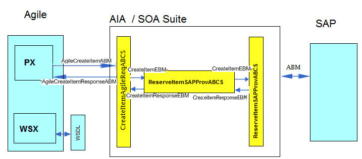 Surrounding text describes Figure 3-3 .