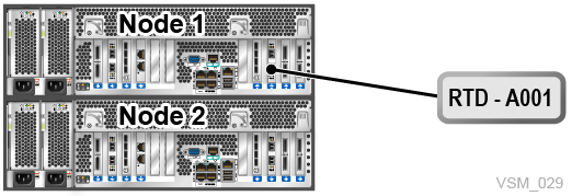 Surrounding text describes Figure 7-2 .