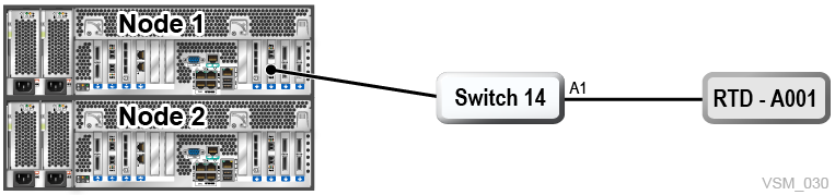 Surrounding text describes Figure 7-3 .