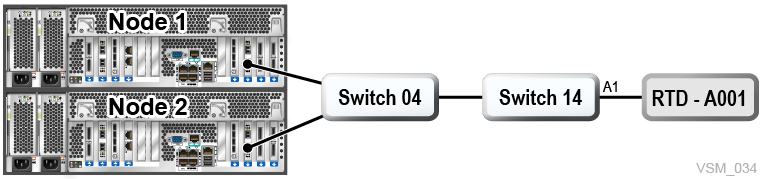 Surrounding text describes Figure 7-7 .