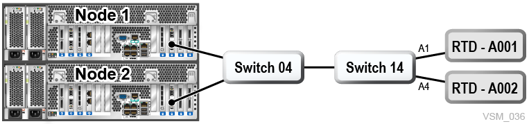 Surrounding text describes Figure 7-9 .