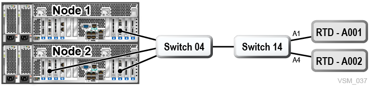 Surrounding text describes Figure 7-10 .