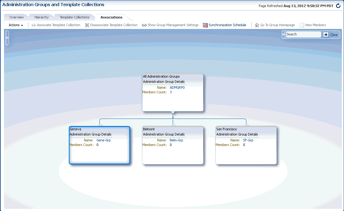 Graphic shows the template/group associations page.